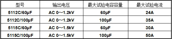 交流电容器耐压试验台产品型号示例 交流电容器耐压试验台产品型号示例
