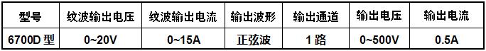 极限纹波电流试验台规格参数 极限纹波电流试验台规格参数