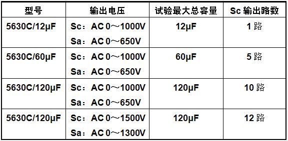 电容器耐久性试验台型号示例 电容器耐久性试验台型号示例