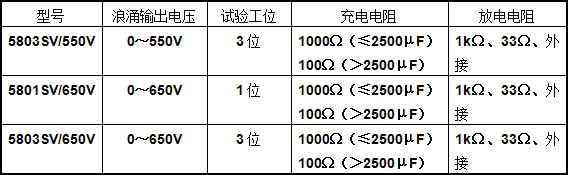 电容器浪涌电压试验台型号示例 电容器浪涌电压试验台型号示例