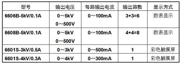 高压直流老化电源型号示例 高压直流老化电源型号示例