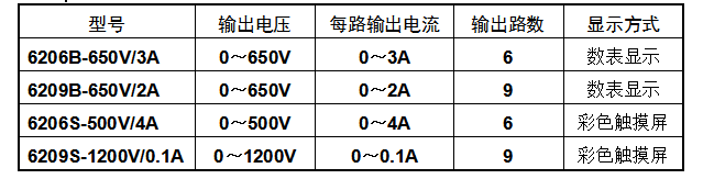 交流老化电源型号示例 交流老化电源型号示例